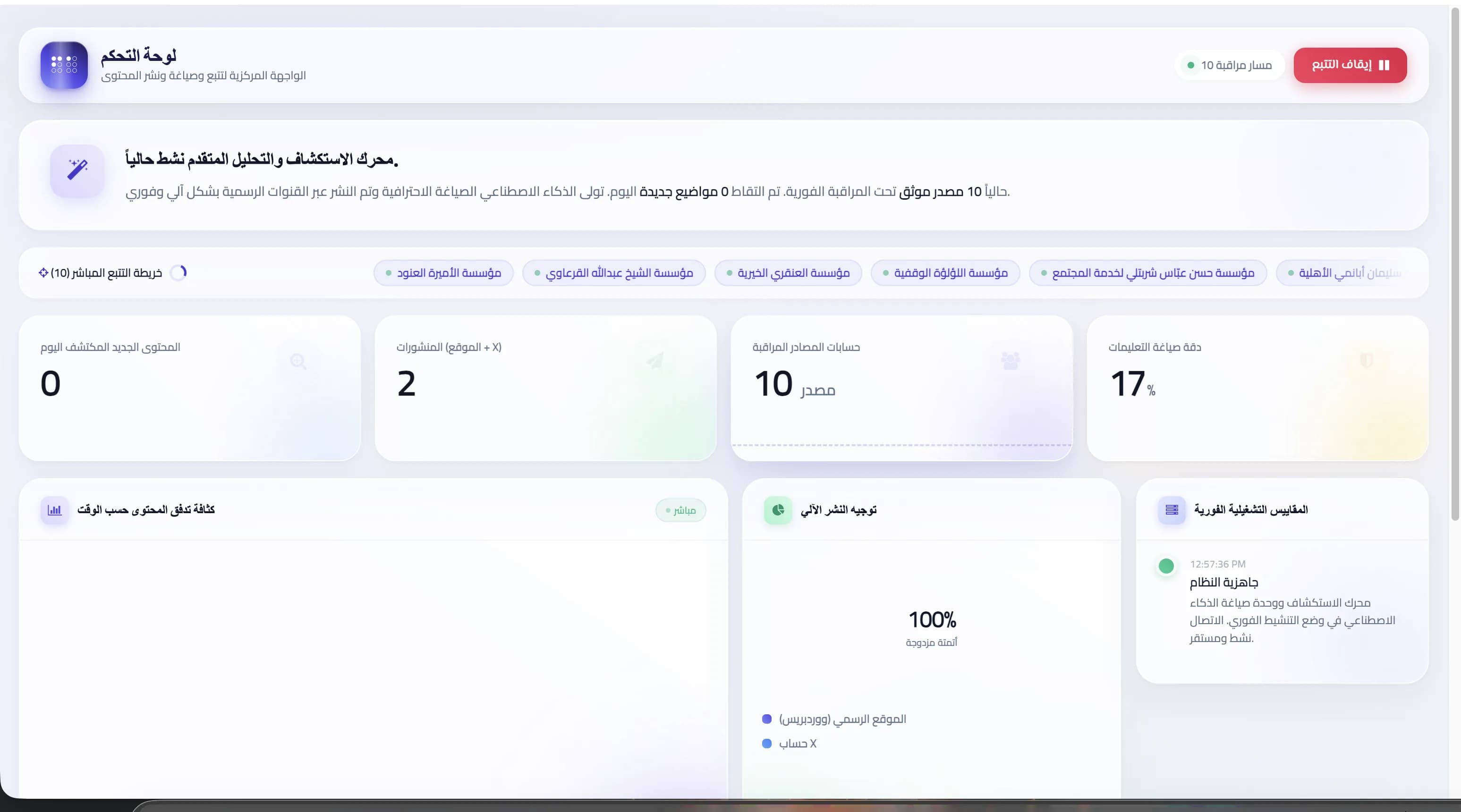 Alpha Echo Odoo module dashboard
